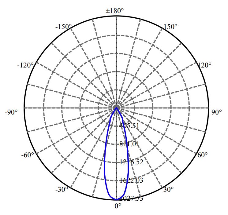 Nata Lighting Company Limited - Citizen CLU7A2-1201C9 1658-S